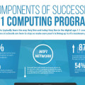 Successful 1:1 Computing (Infographic)