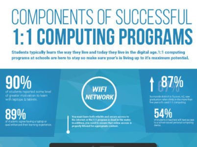 Successful 1:1 Computing (Infographic)