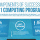 Successful 1:1 Computing (Infographic)